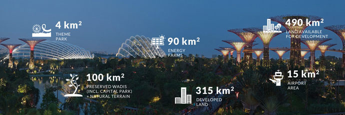 Plans for Egypt's new capital (Photo: thecapitalcairo.com)