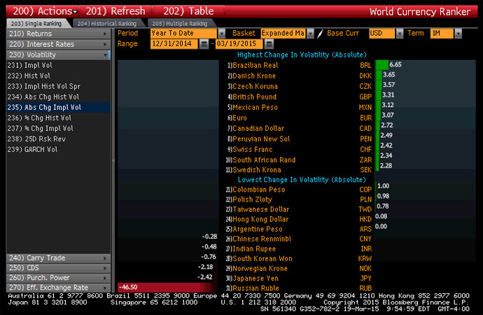 Source: Bloomberg