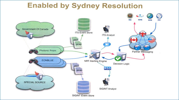 handbook of communications security