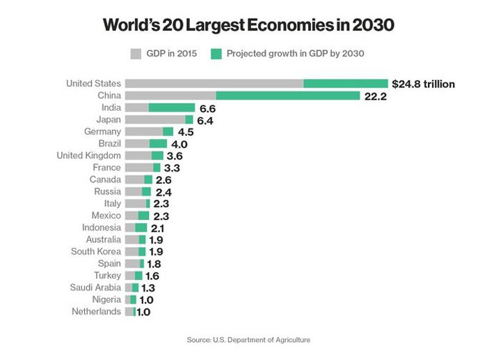 Largest Economies In The Us | Bruin Blog