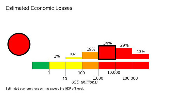 Source: United States Geological Survey