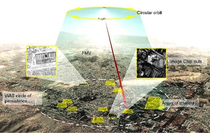 Example of Persistent Surveillance Systems' Wide Area Surveillance (http://www.pss-1.com)