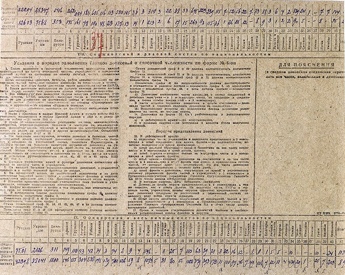 Le ministère russe de la Défense a publié des documents sur la libération d’Auschwitz