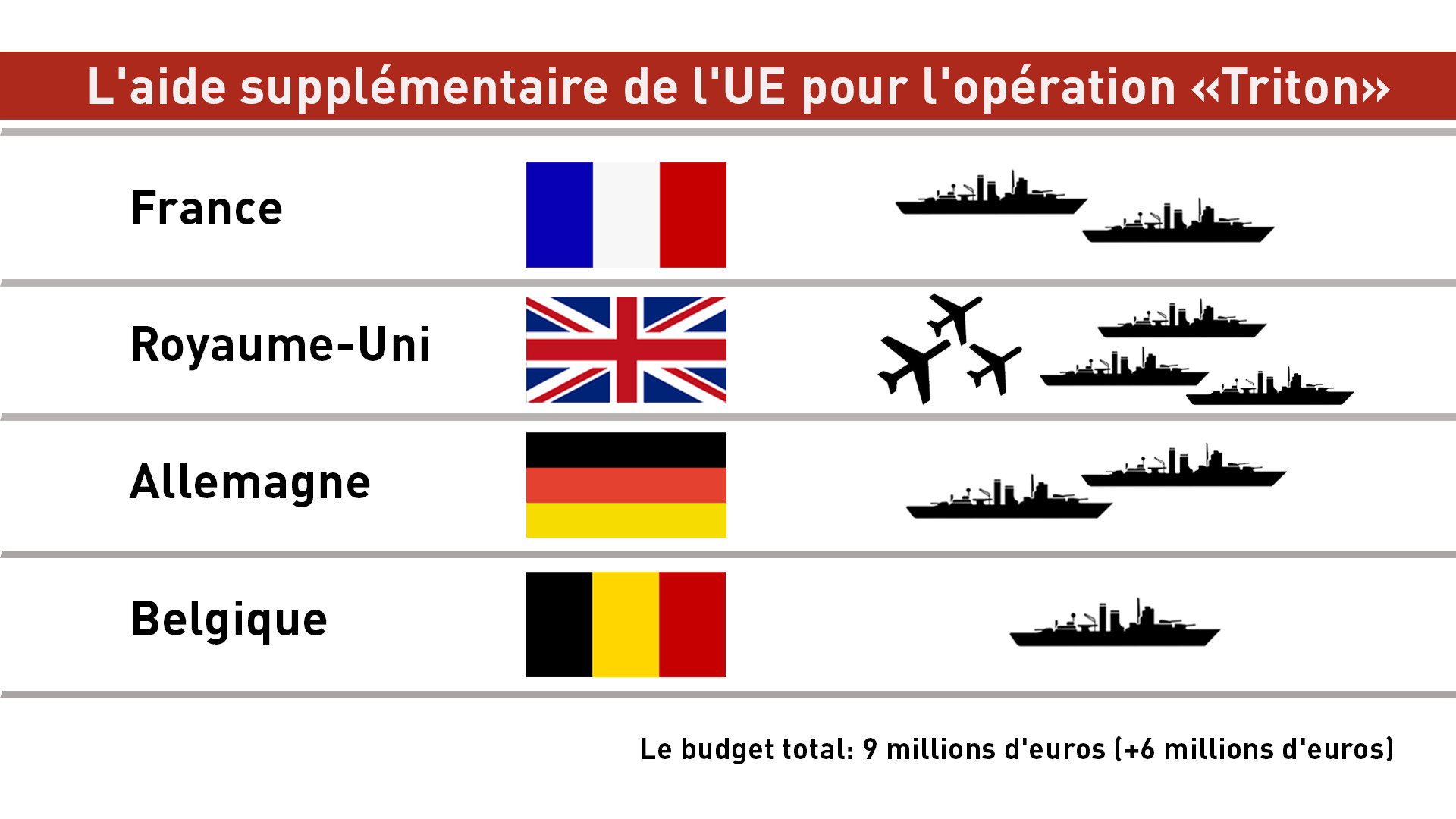 L’Union européenne souhaite prévenir l'immigration clandestine en éliminant les bateaux des passeurs