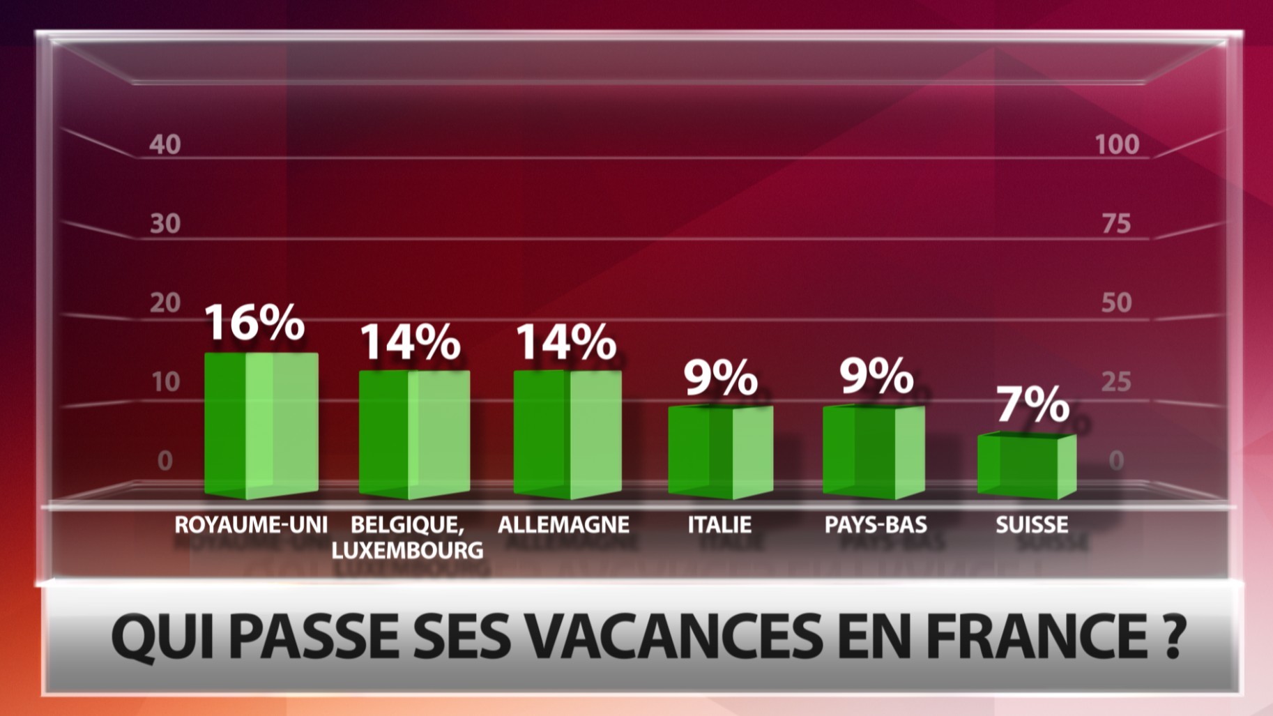 Les élections au Royaume-Uni : qu'est-ce qu’elles changent pour la France ?