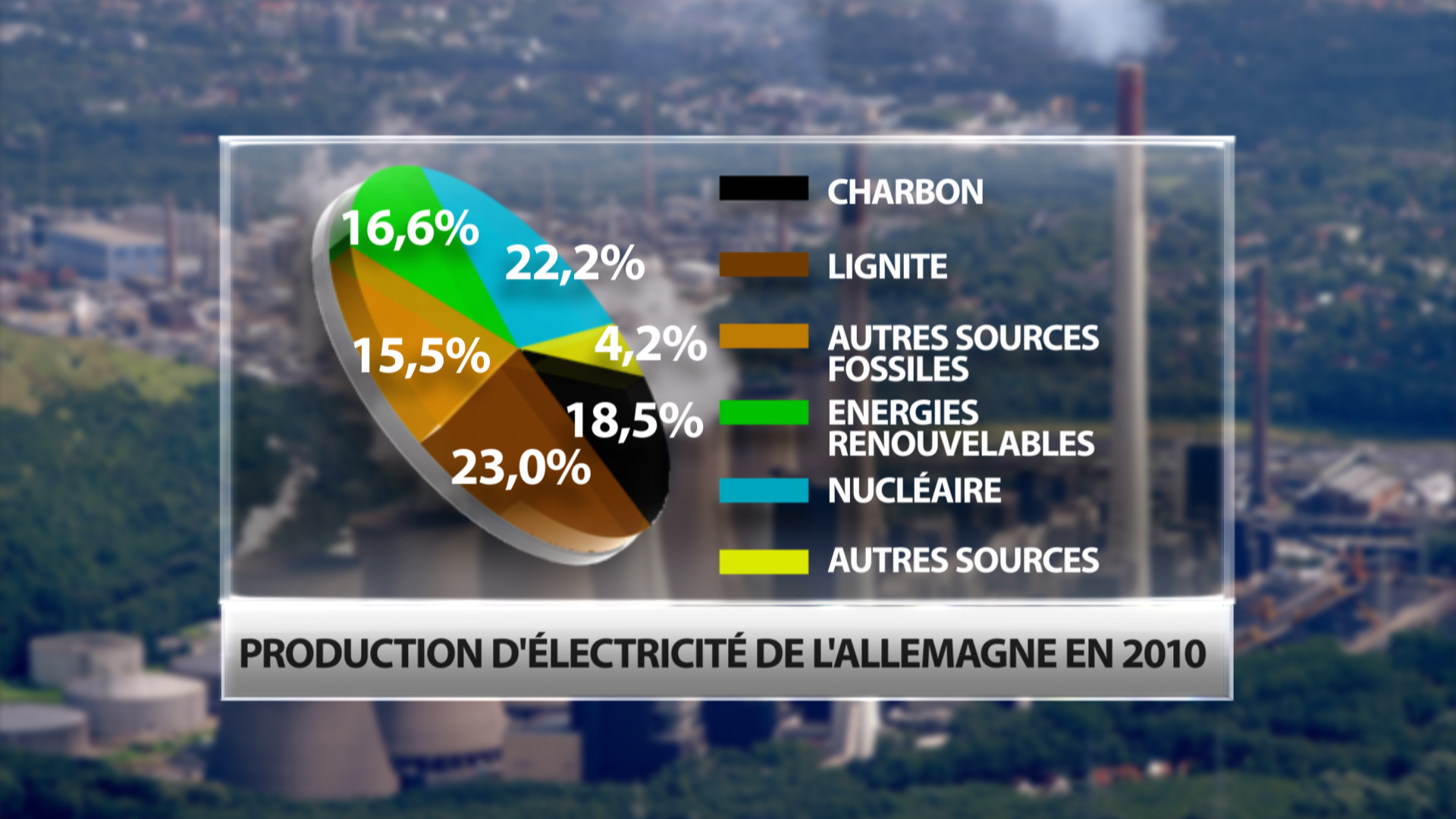 Loi sur la transition énergétique : l’Allemagne, un exemple à ne pas suivre