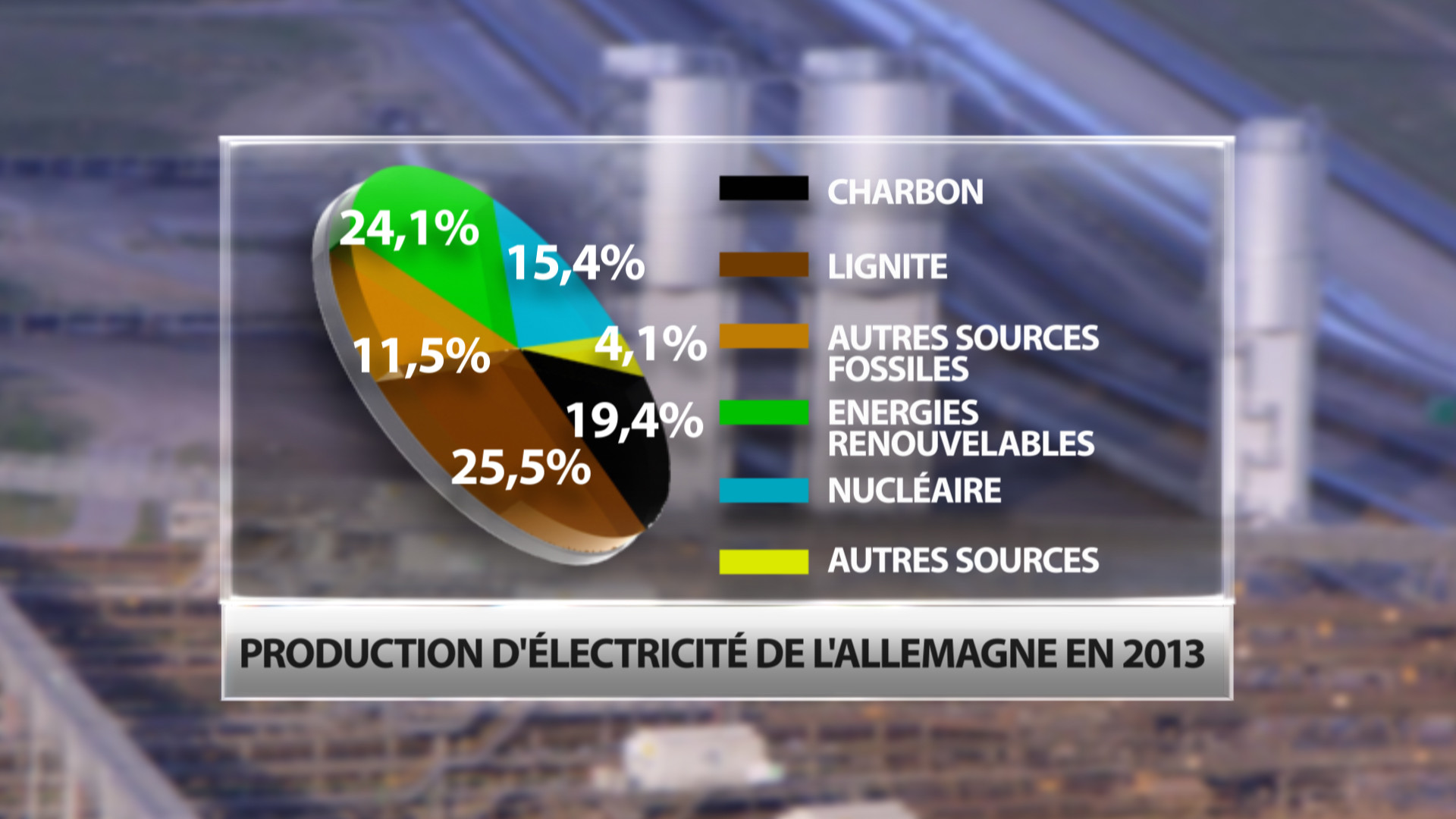 Loi sur la transition énergétique : l’Allemagne, un exemple à ne pas suivre