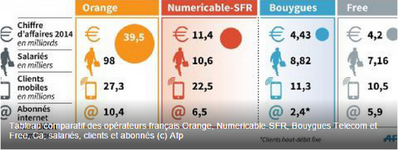 Citizen Drahi à l'assaut de Bouygues Telecom