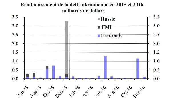 Ukraine : que reste-t-il de Minsk ?
