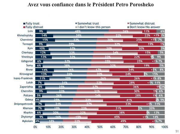 Ukraine : que reste-t-il de Minsk ?