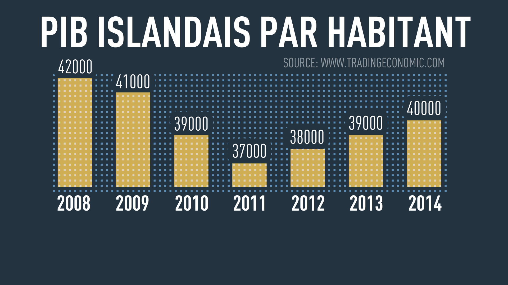 Comment reprendre son économie en main quand la crise fait rage ? Demandez à l’Islande