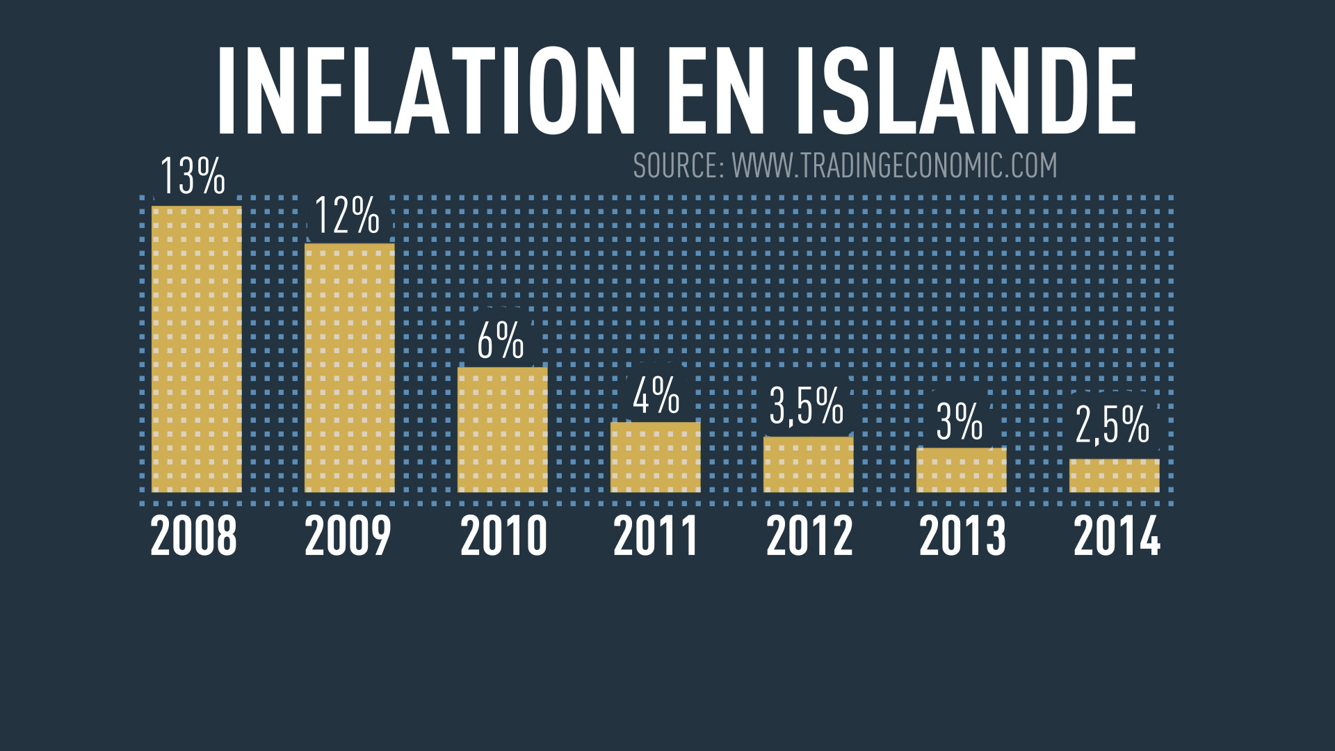 Comment reprendre son économie en main quand la crise fait rage ? Demandez à l’Islande