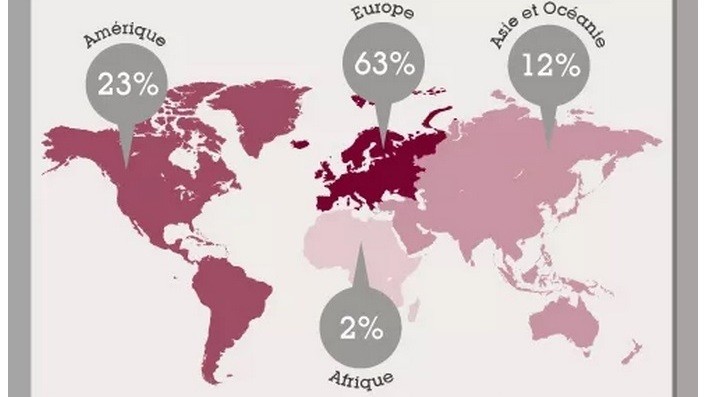 L’or rouge français à l’heure de la mondialisation