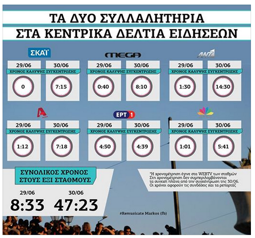 Gréférendum, ou quand les médias tentent d’imposer leur scénario