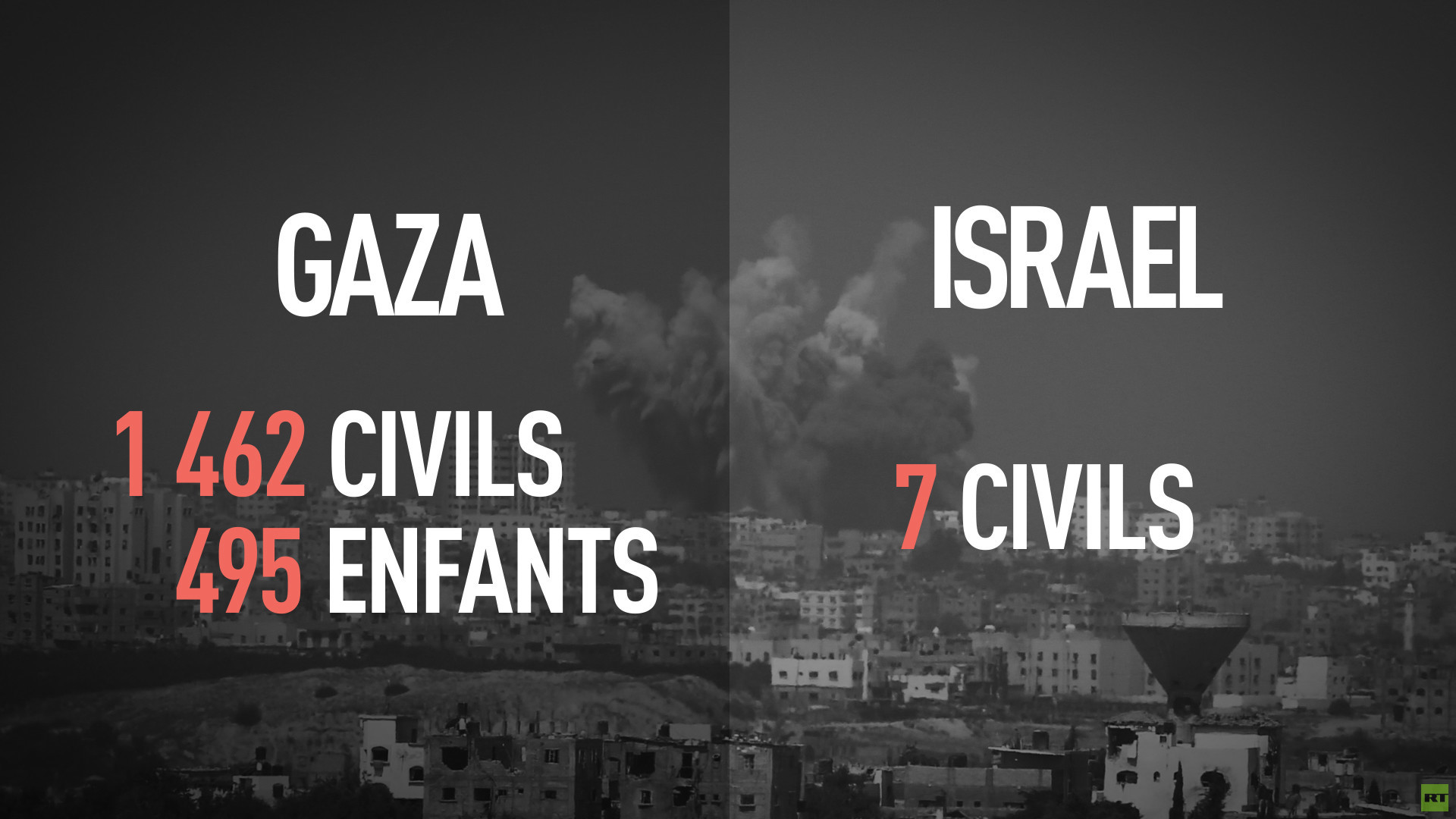 Drame de Gaza : un an après l’opération «bordure protectrice»