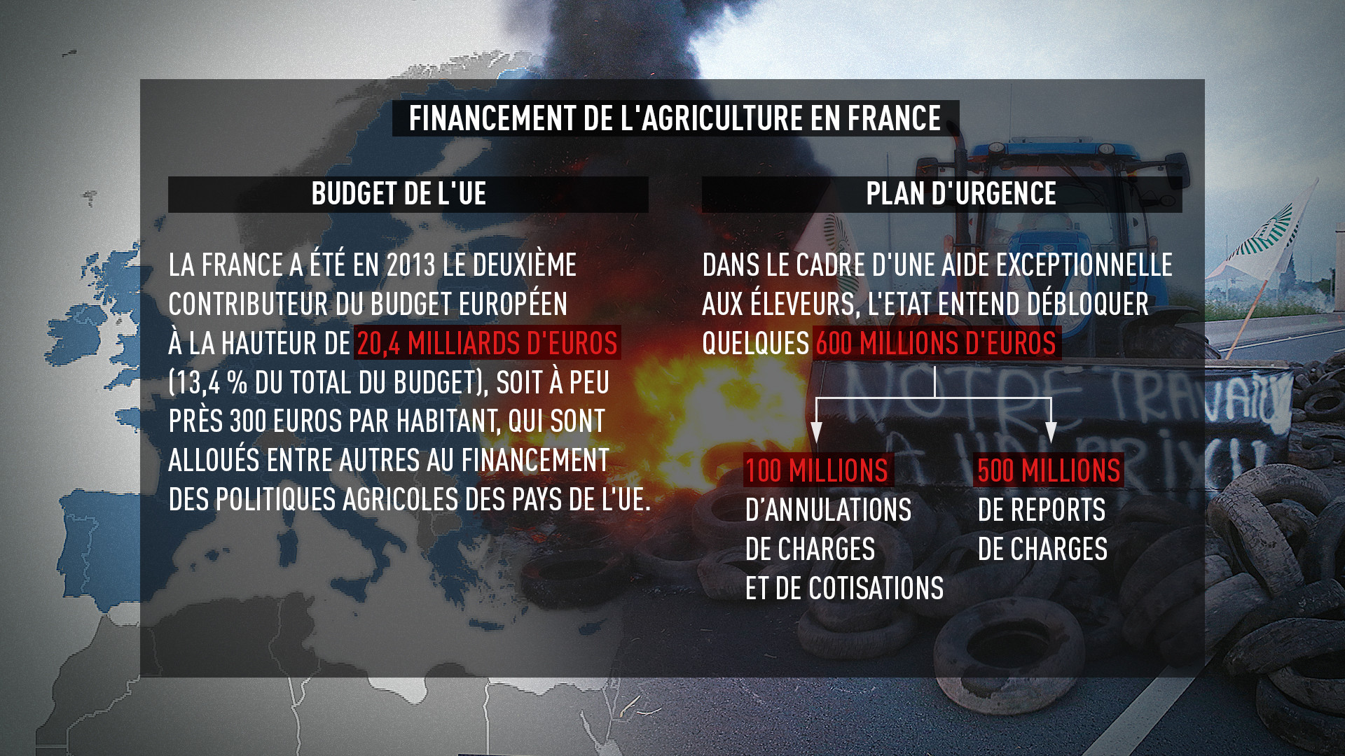 Éleveurs en colère : la pression maintenue en attendant le plan d'urgence