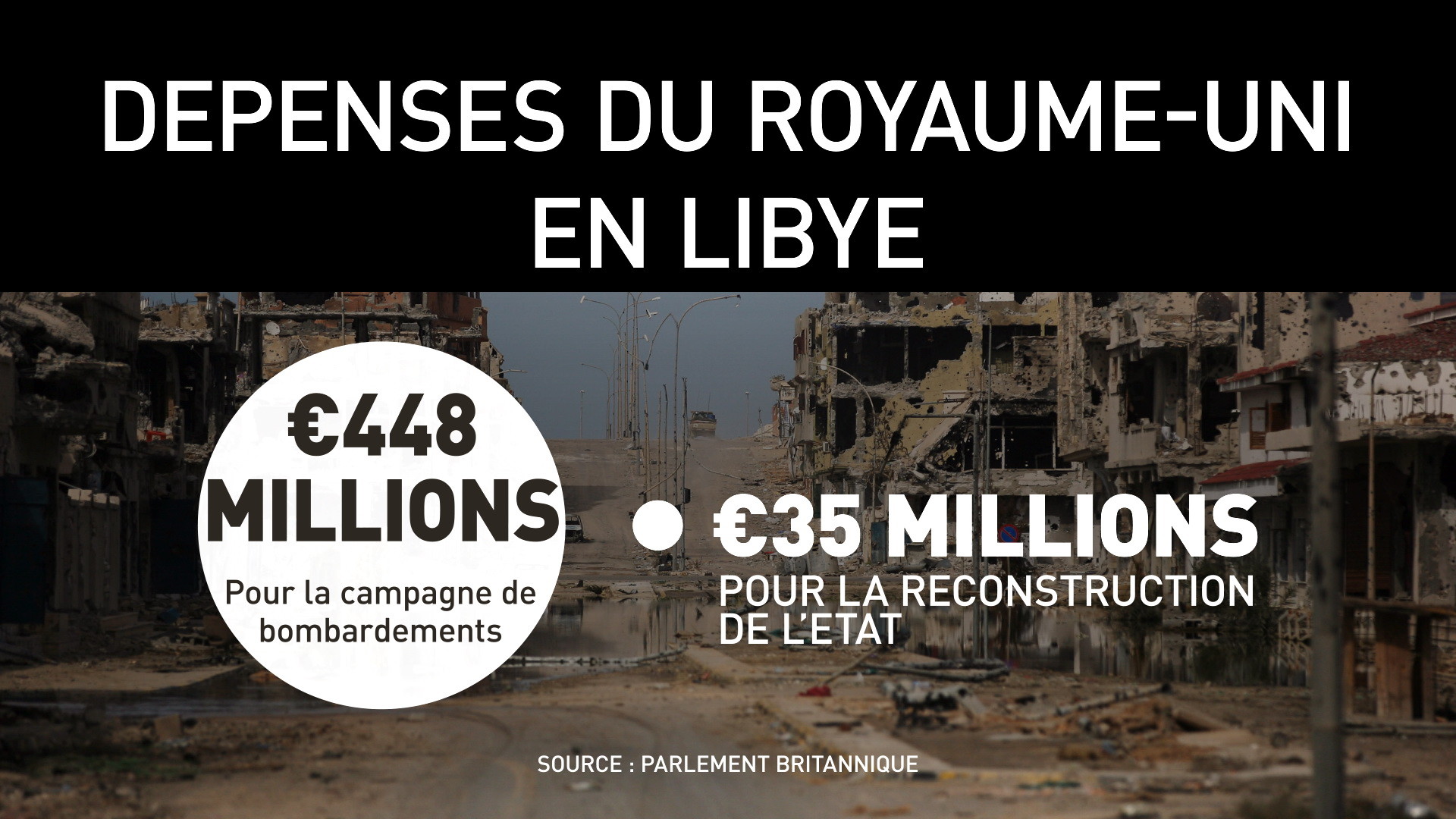 Libye : sauver le monde à l’anglaise