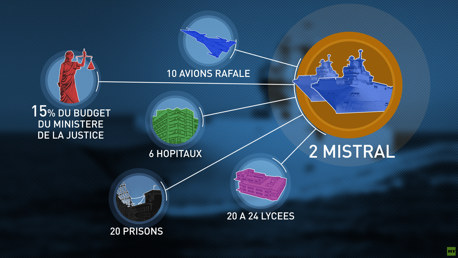 Mistral perdant : 6 hôpitaux, 20 prisons, 40 lycées, etc... à quoi correspond le contrat rompu ?