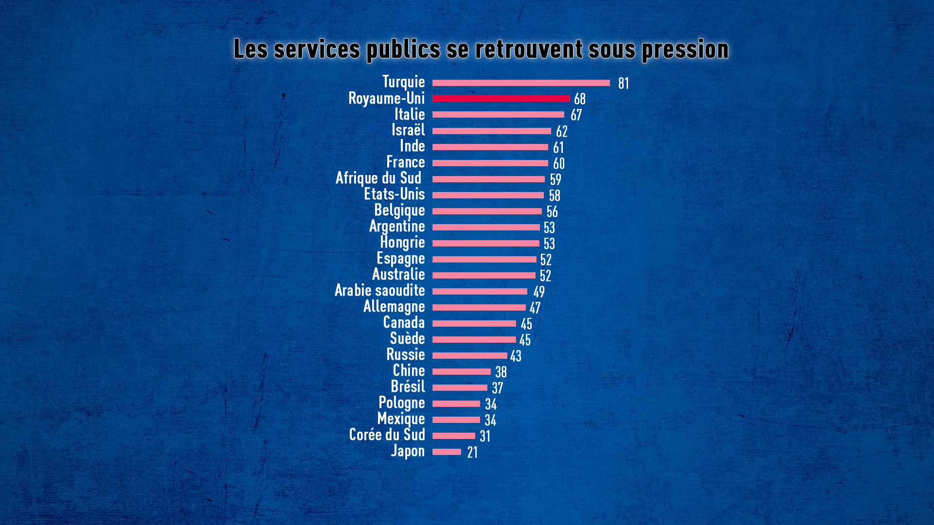 Trop de migrants : ce que pensent vraiment les populations des pays développés