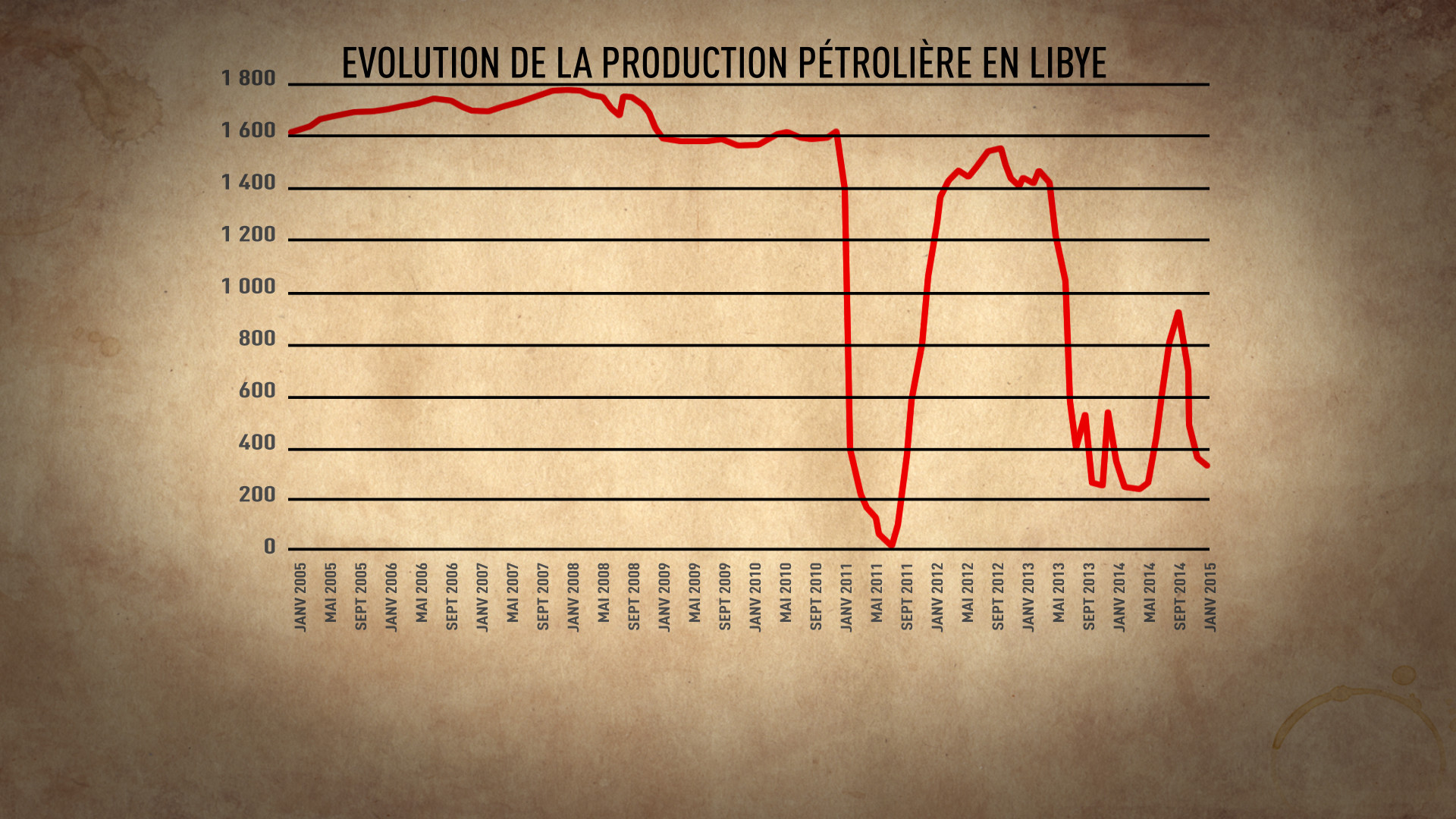 Les populations civiles paient au prix fort les ingérences occidentales