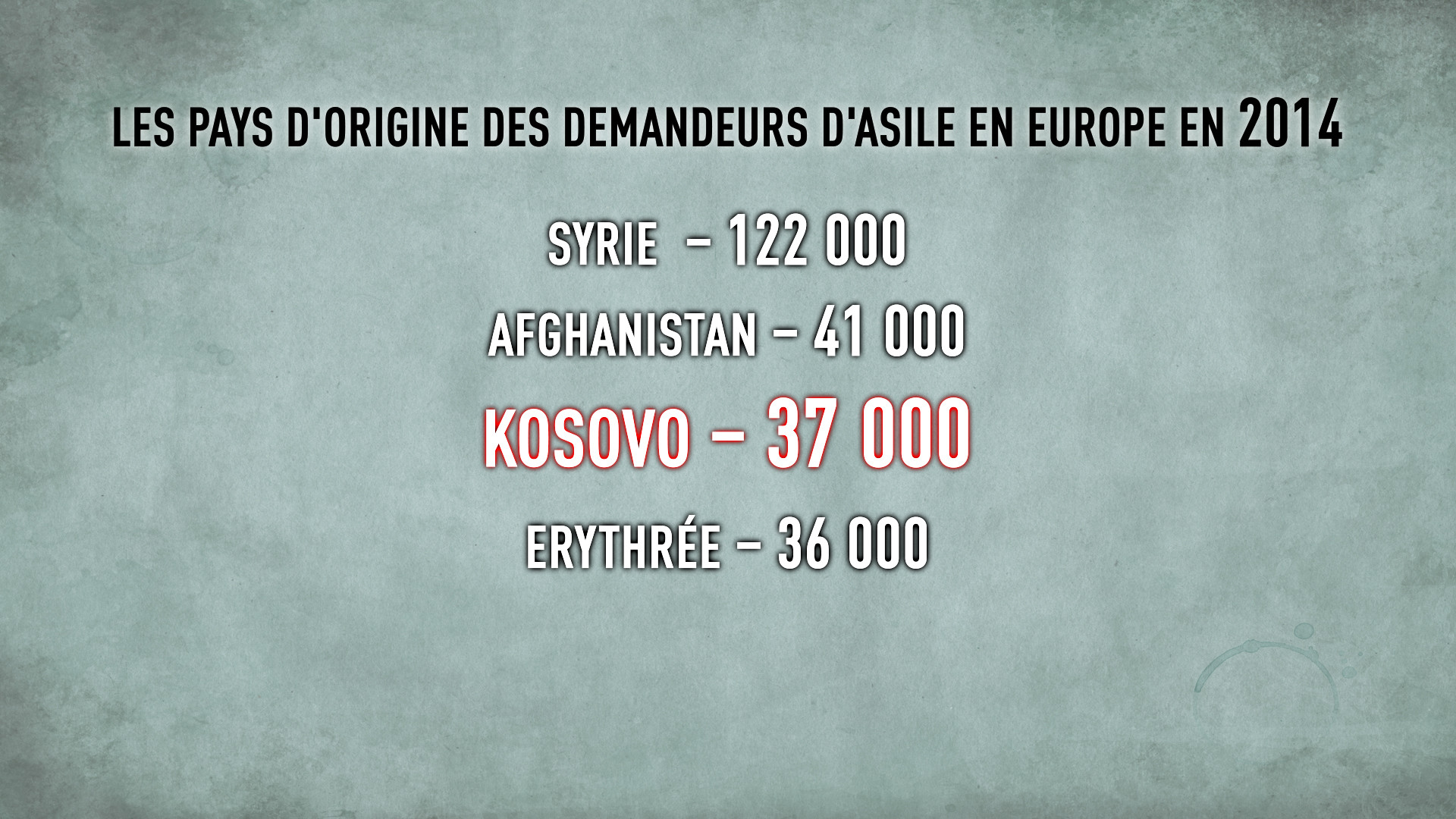 Les populations civiles paient au prix fort les ingérences occidentales