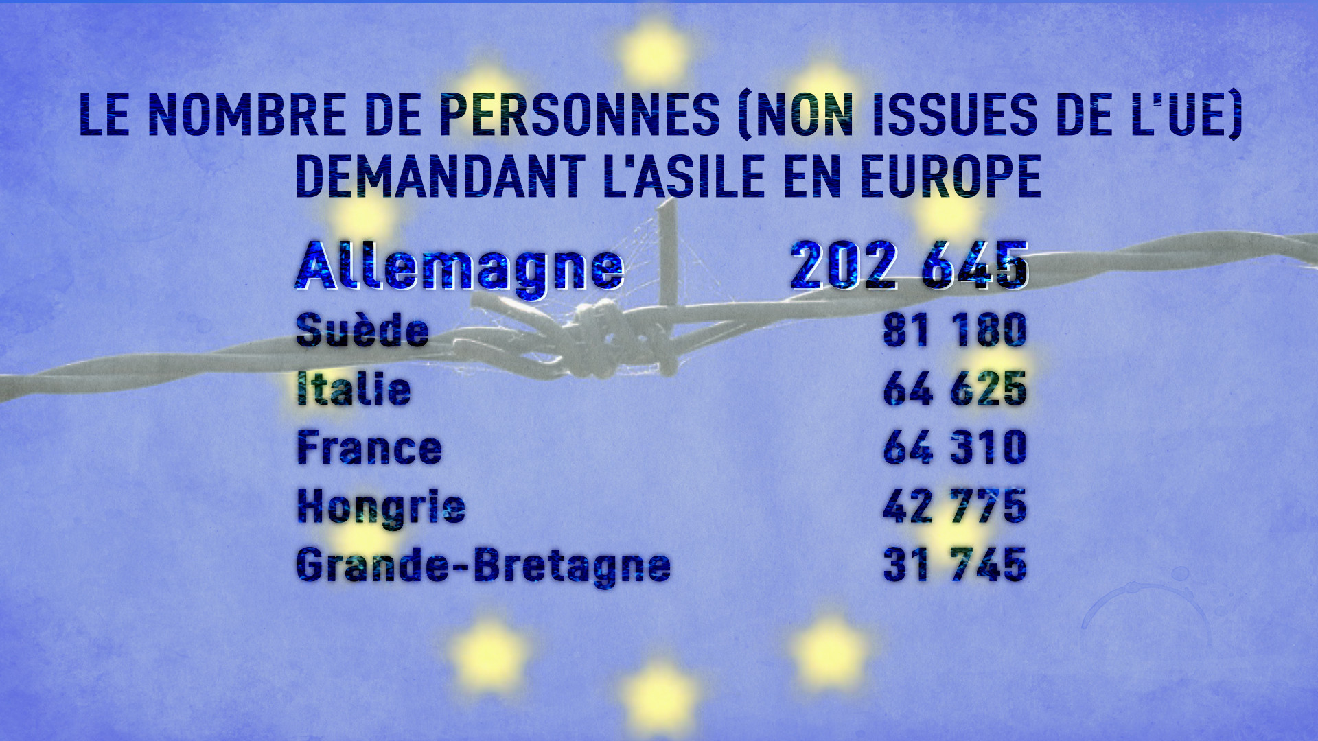 Un maire allemand veut plus de migrants pour donner «une chance» à sa ville