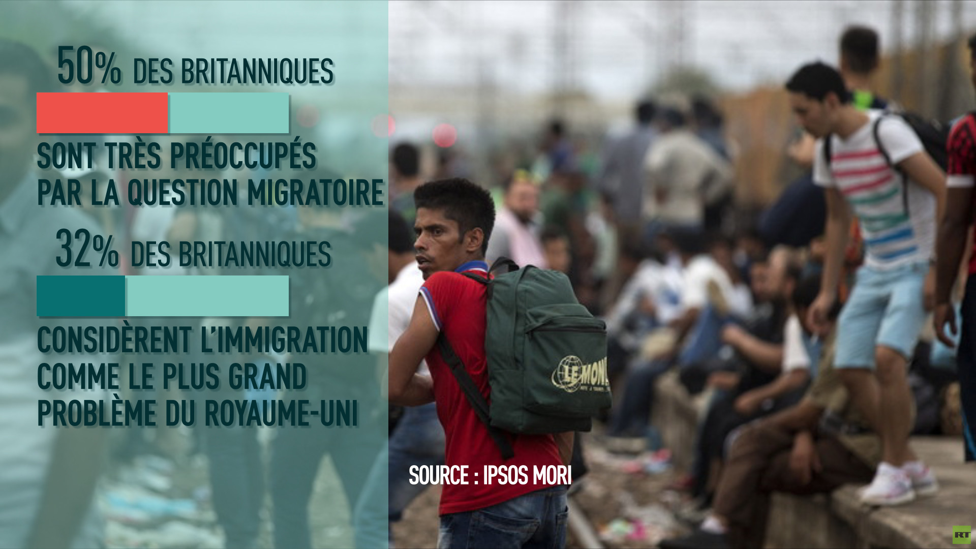 Royaume-Uni : la forte immigration devient un vrai casse-tête pour les autorités