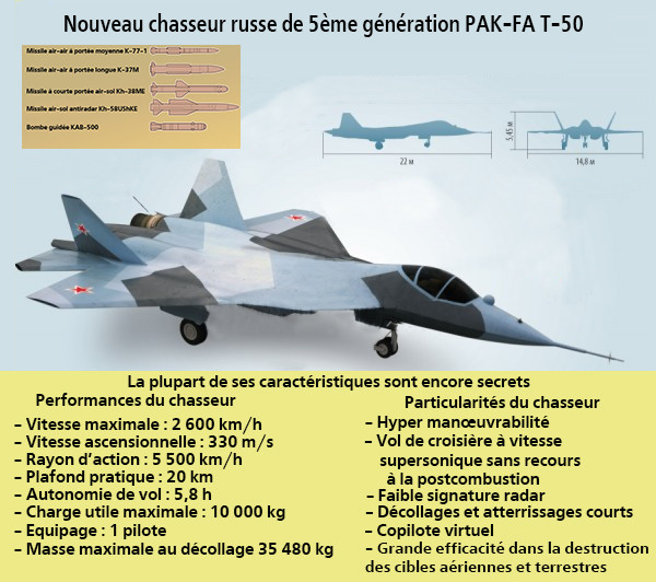 Salon aéronautique MAKS : présentation exceptionnelle de l’avion de combat russe PAK-FA T-50 (VIDEO)