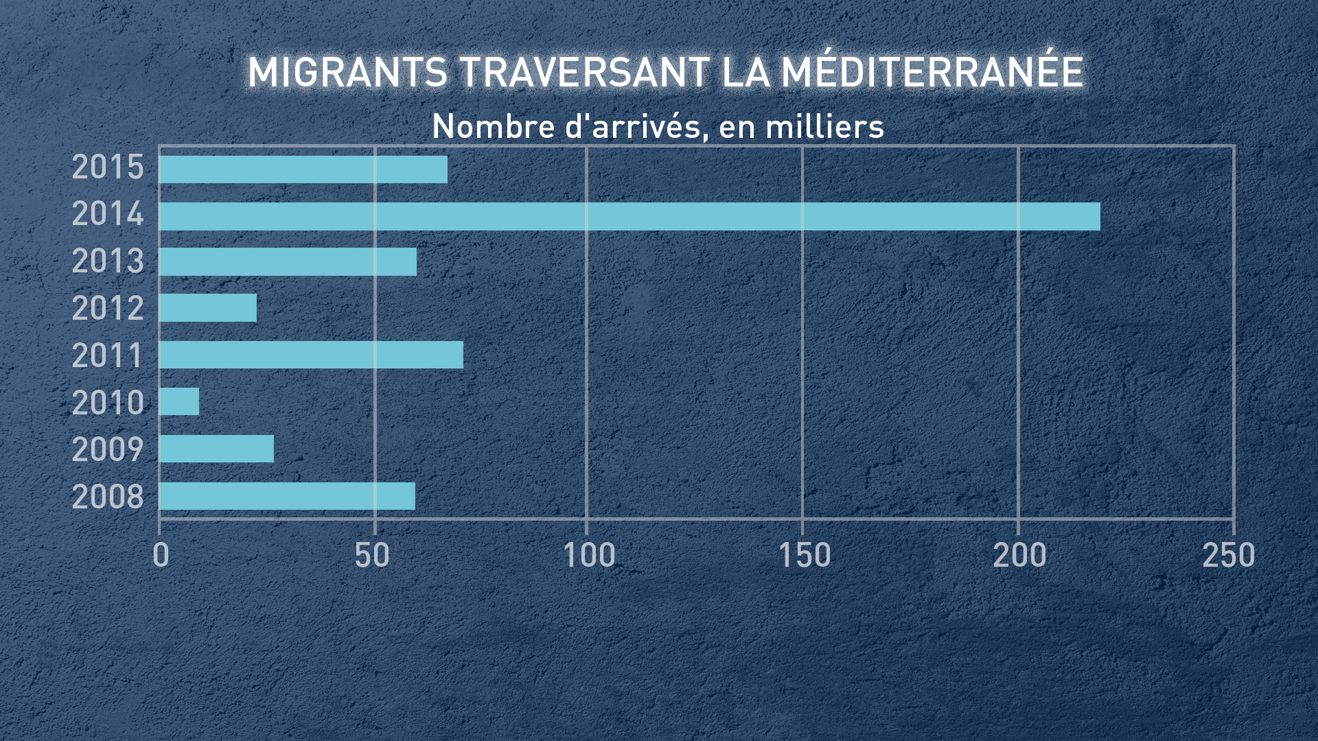 Crise des migrants : la pomme de discorde de l’Union européenne