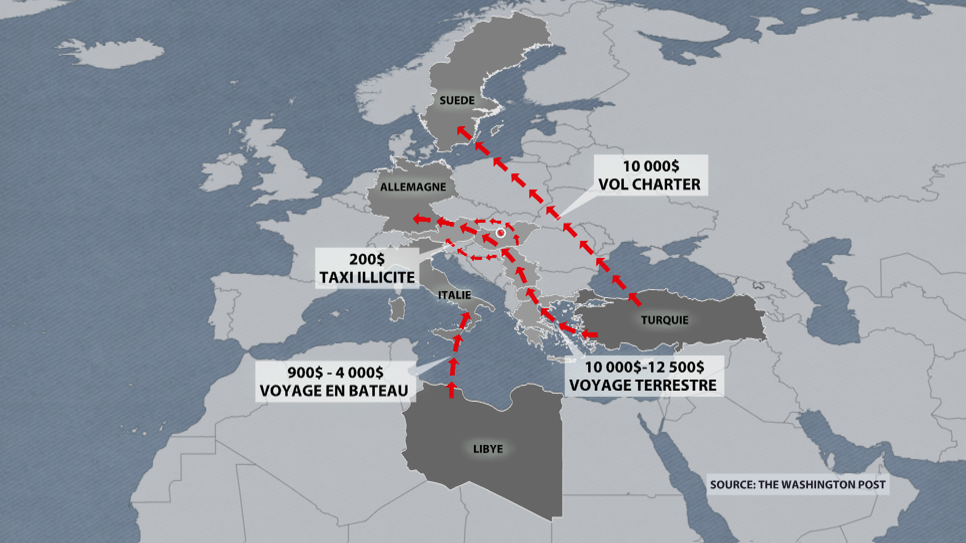 Le trafic de migrants rapporte des milliards aux criminels