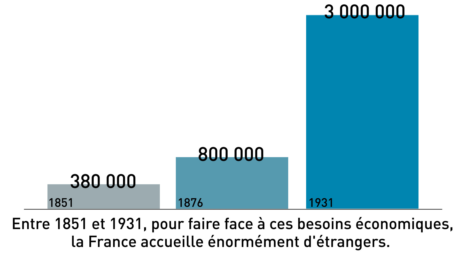 L'Europe, terre d'immigration depuis toujours?