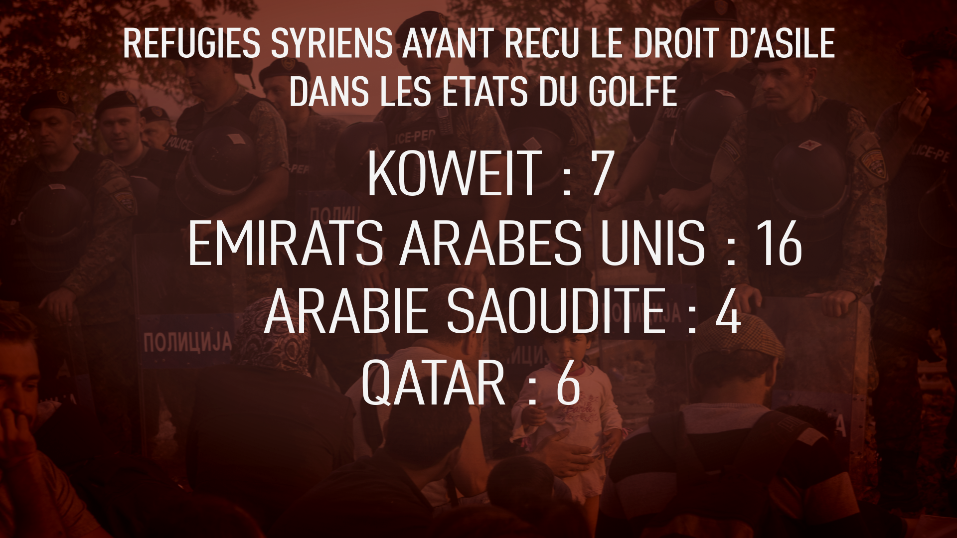 Les pays du Golfe préfèrent pilonner le Yémen et augmenter le nombre de réfugiés que d’en accueillir