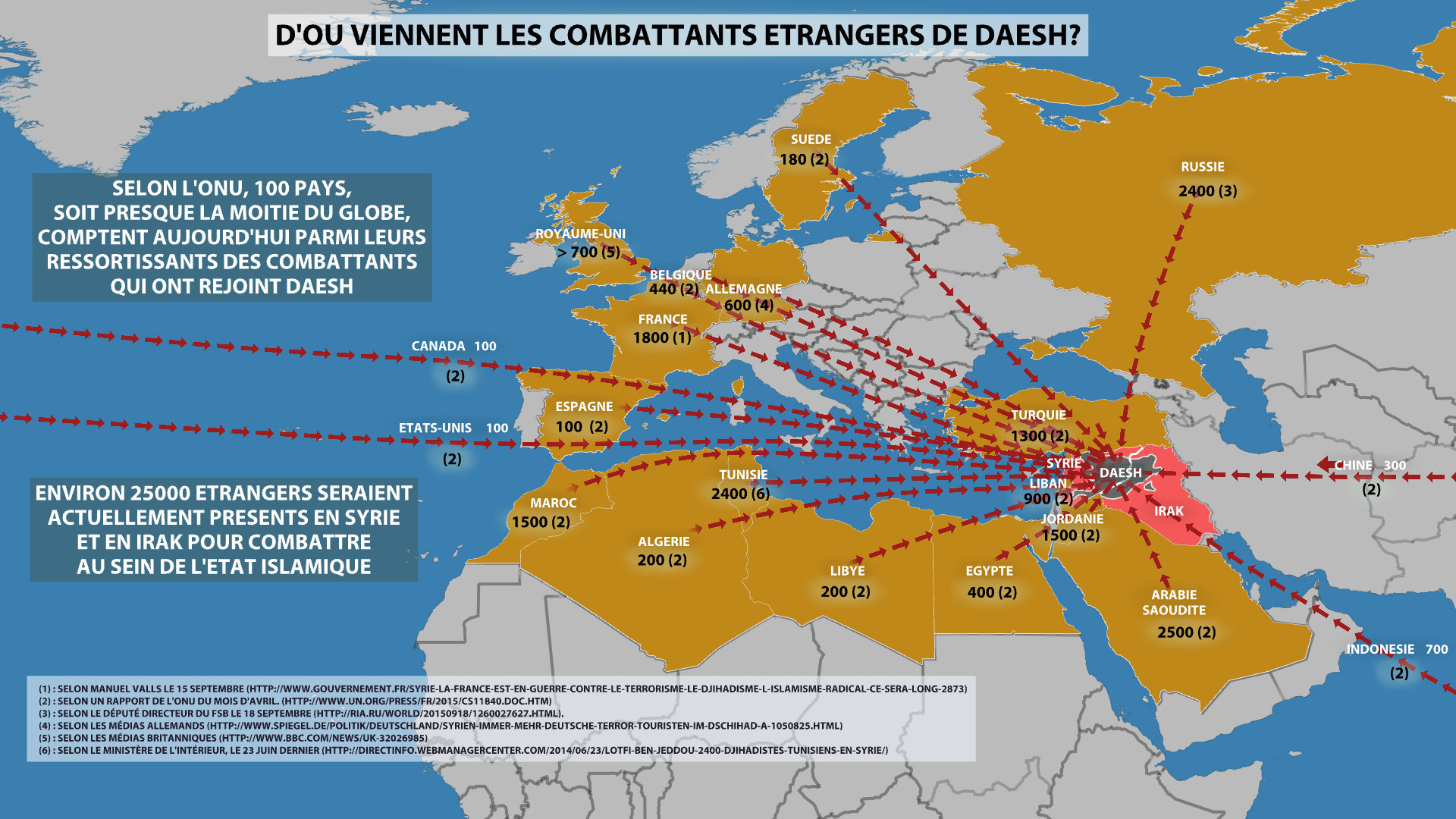 Elle contracte des crédits à la banque et rejoint Daesh