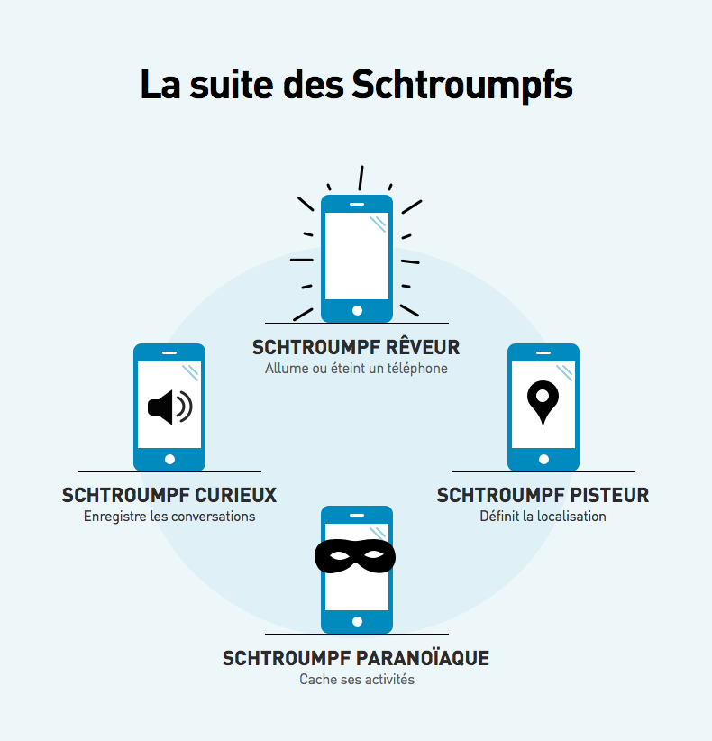 Edward Snowden révèle comment les espions «schtroumpfent» les smartphones
