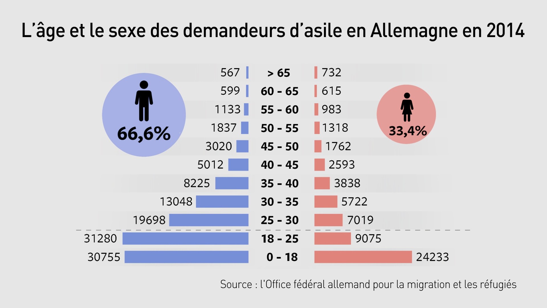 Les autorités allemandes cachent-elles les chiffres réels des viols dans les centres de réfugiés ?