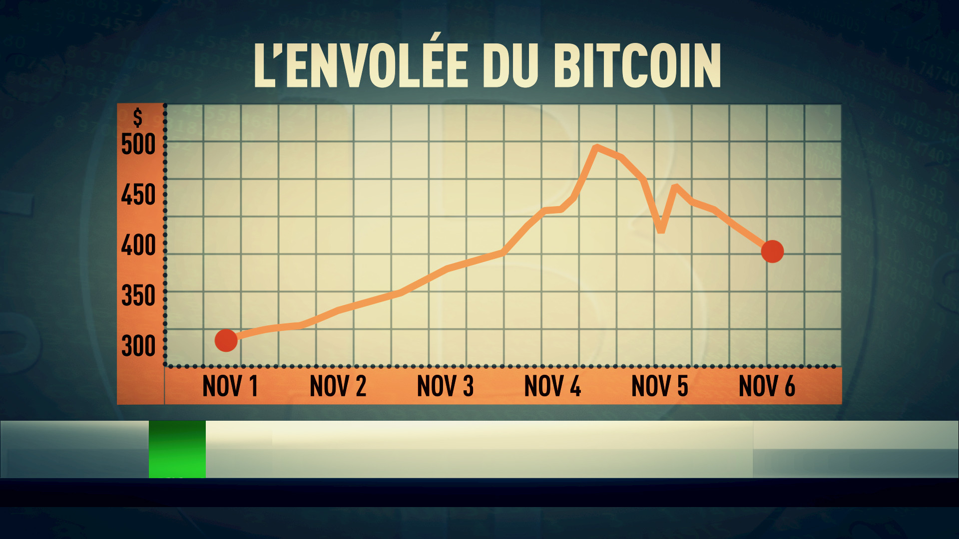 Sergueï Mavrodi, l’ancien escroc russe condamné, fait flamber les Bitcoins sur le marché Chinois