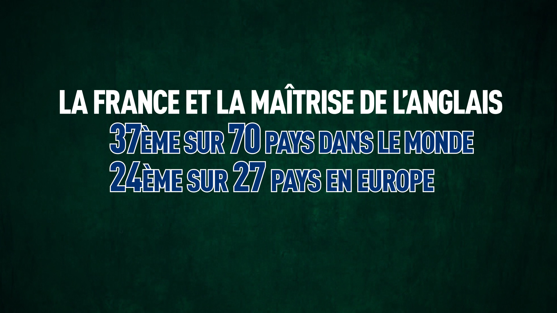 Les Français parlent-ils de plus en plus mal l’anglais ?