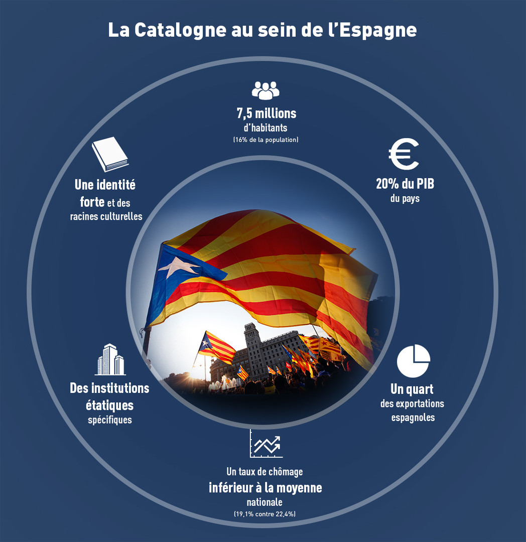 L’indépendance catalane en images