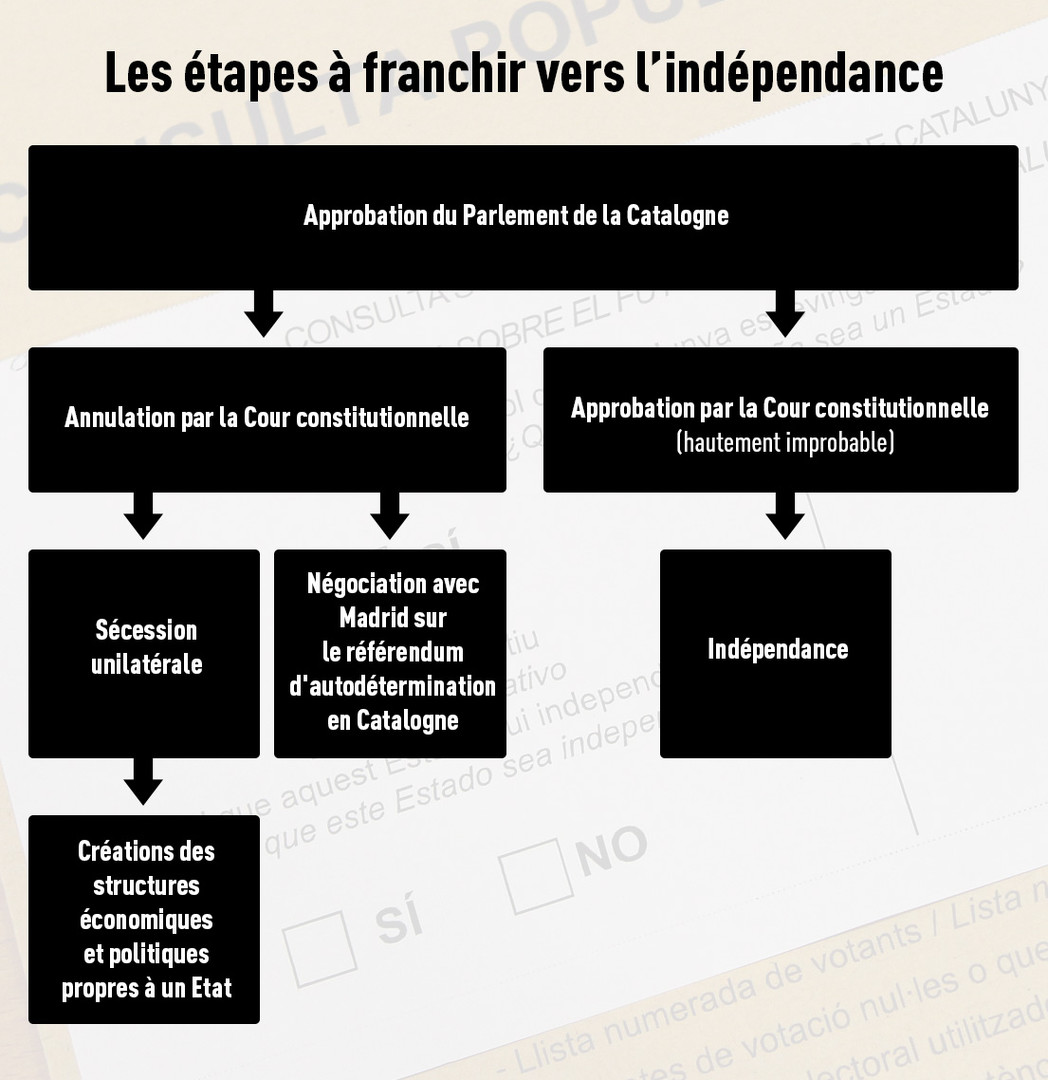 L’indépendance catalane en images