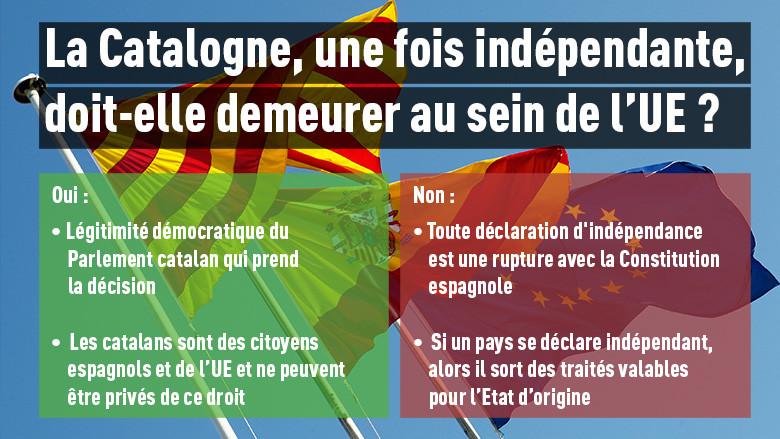 Le Parlement catalan démarre le processus vers l'indépendance, Rajoy annonce un recours