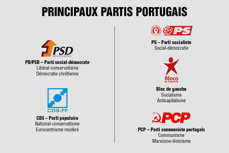 Tout comprendre sur les perturbations politiques au Portugal