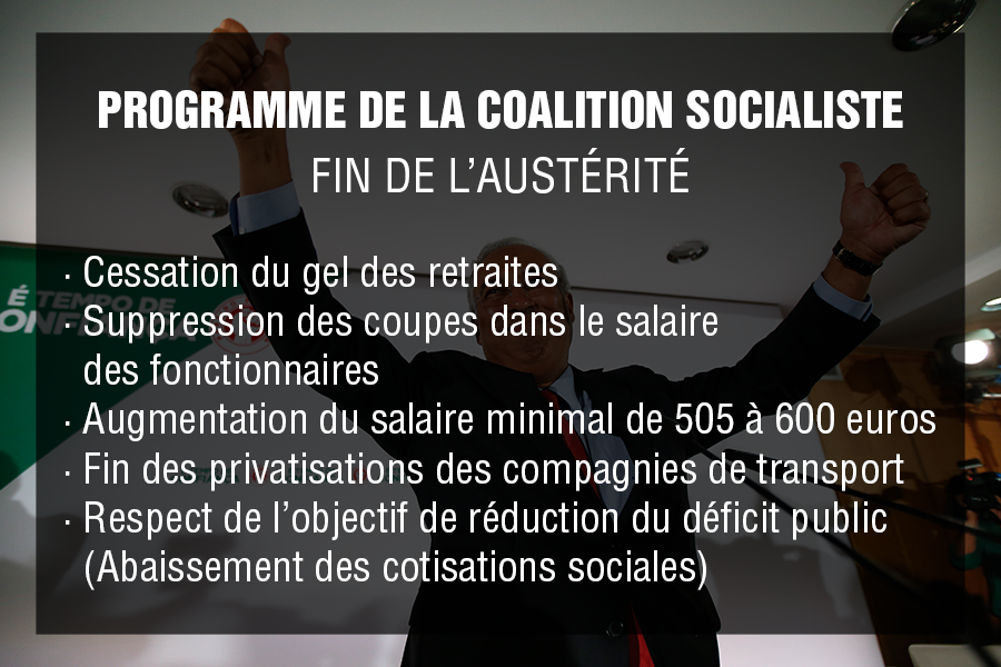 Tout comprendre sur les perturbations politiques au Portugal