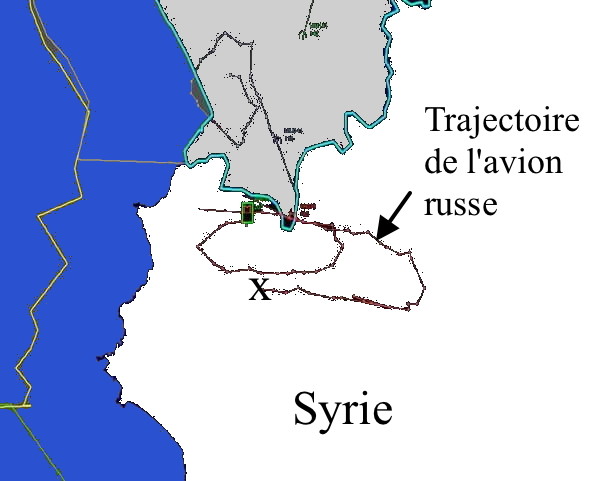 Russie-Turquie