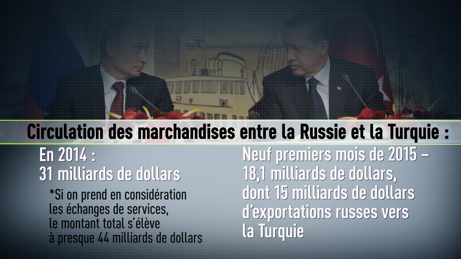 Combien pourrait coûter un conflit entre la Russie et la Turquie ?