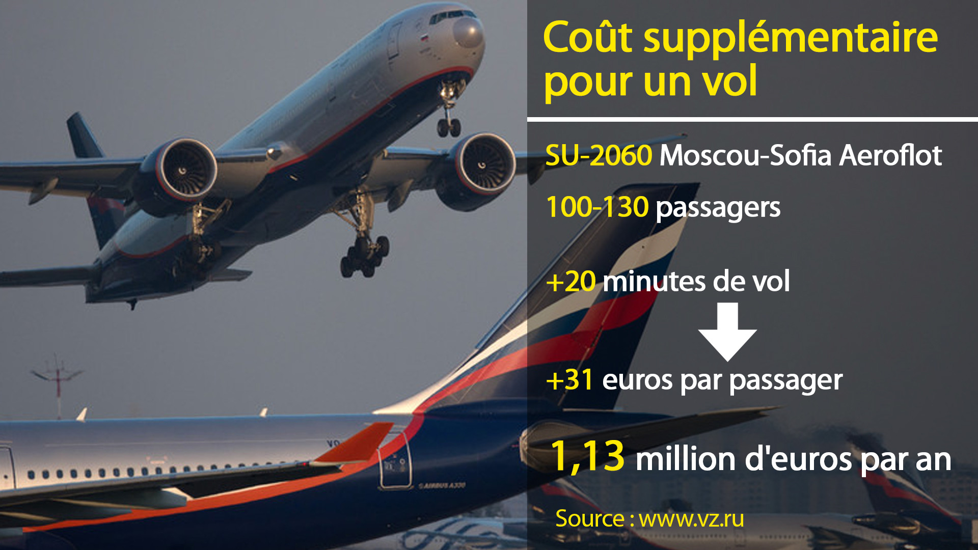 Interdiction du transit de vols russes par le territoire ukrainien : conséquences en images