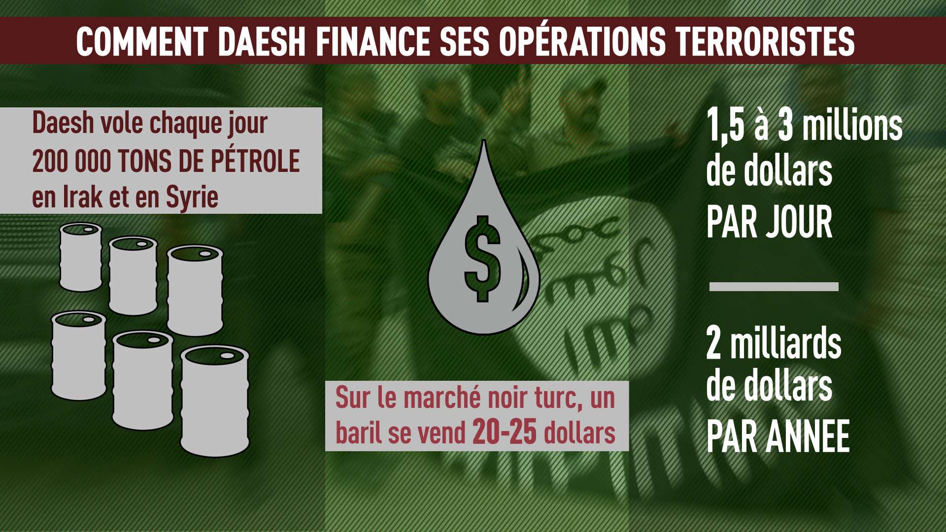 Al-Abadi : «La contrebande de pétrole de Daesh en Turquie menace la souveraineté de l’Irak»