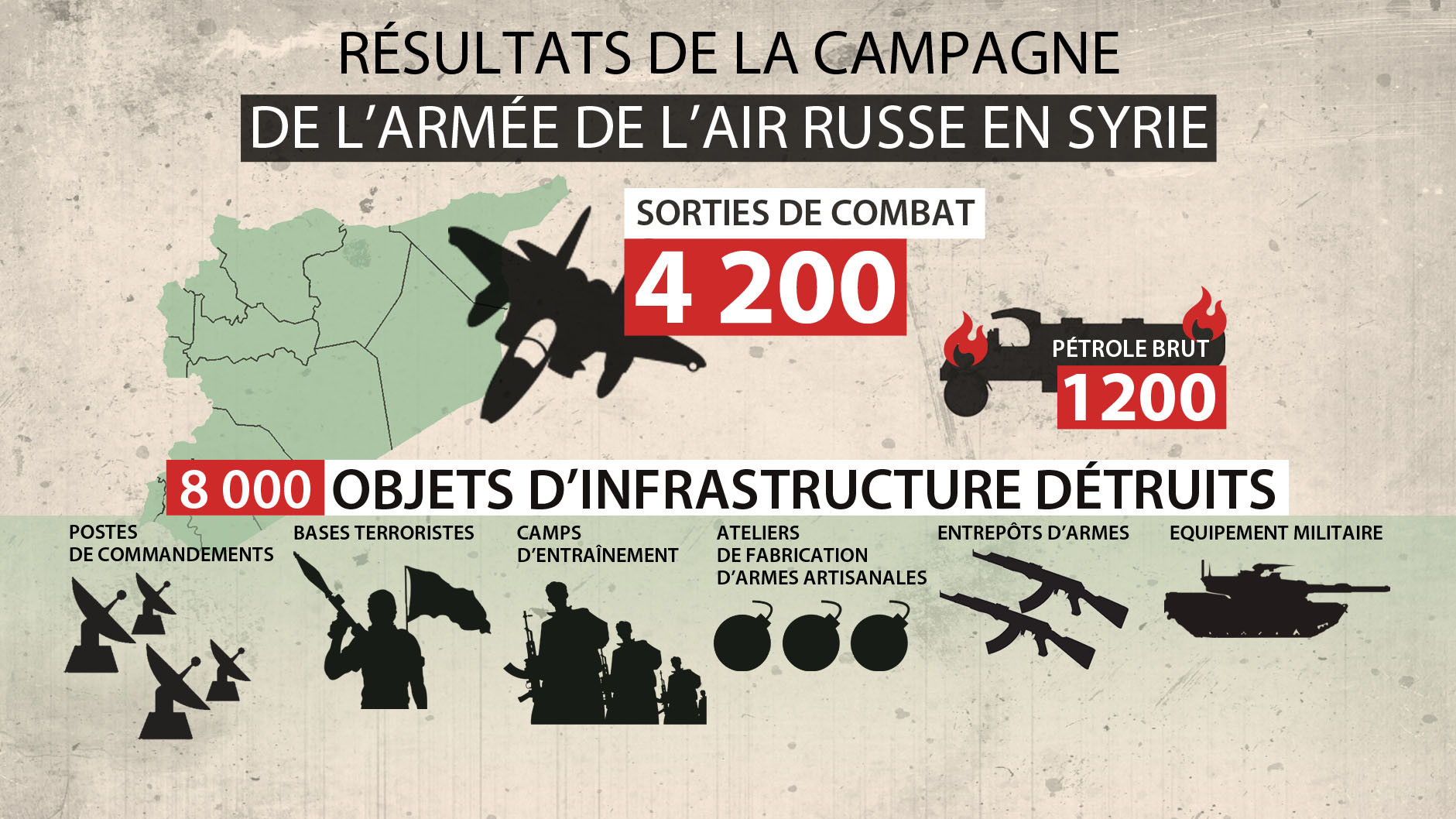 Le récap' : Qui a atteint quoi en Syrie dans sa lutte contre Daesh ?