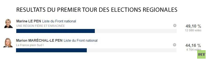 LONG FORMAT : 2015 en France, deux attentats et tout change... ou presque