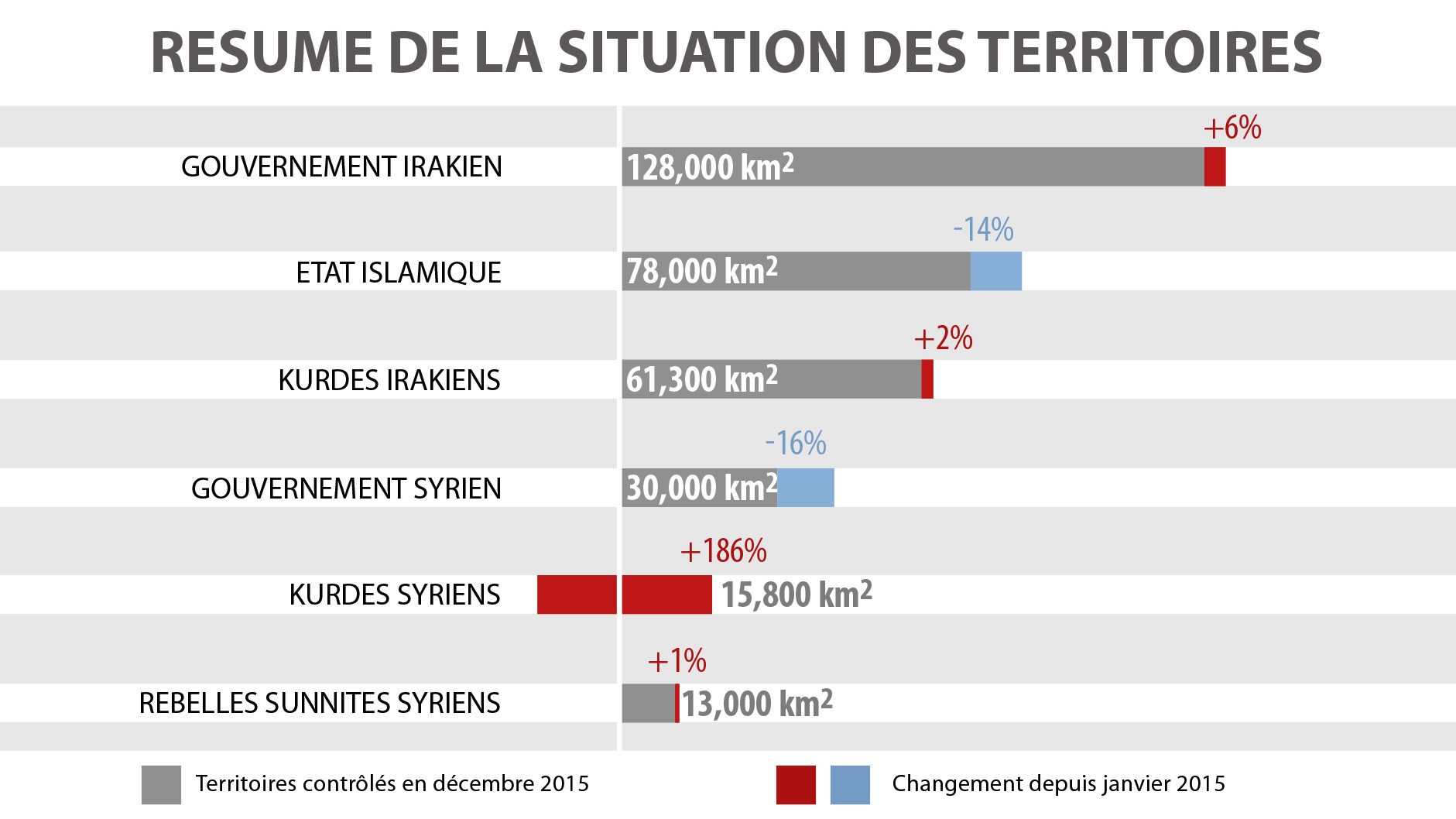 Irak, Afghanistan, Libye : le grand retour des insurrections...et des interventions