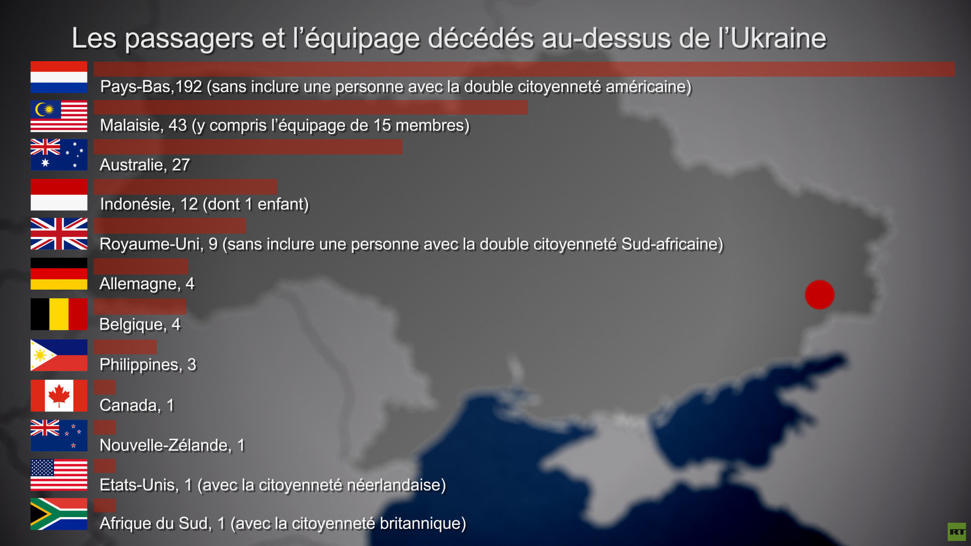 Crash du MH17 : la Russie étrille les conclusions du rapport officiel
